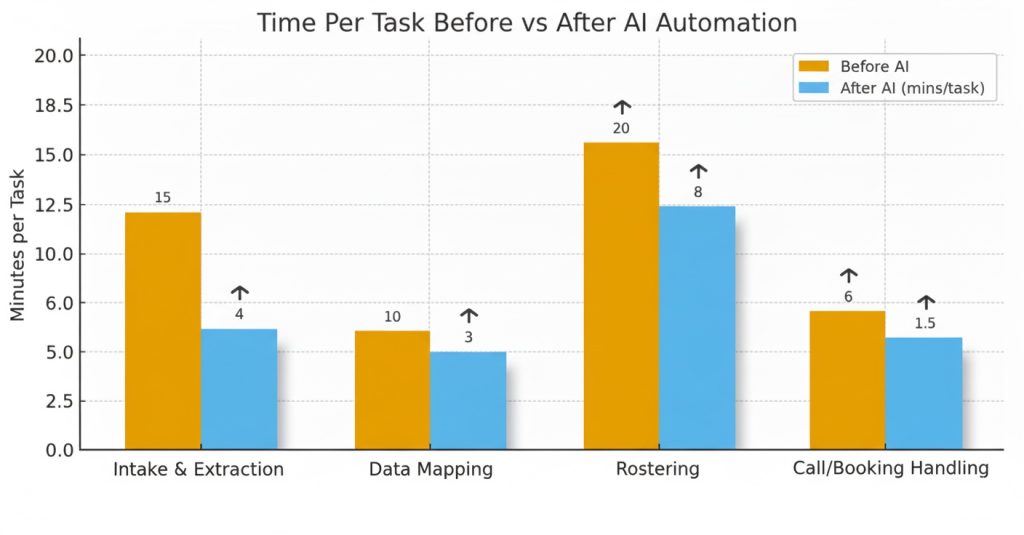AiBridze ai timing before after